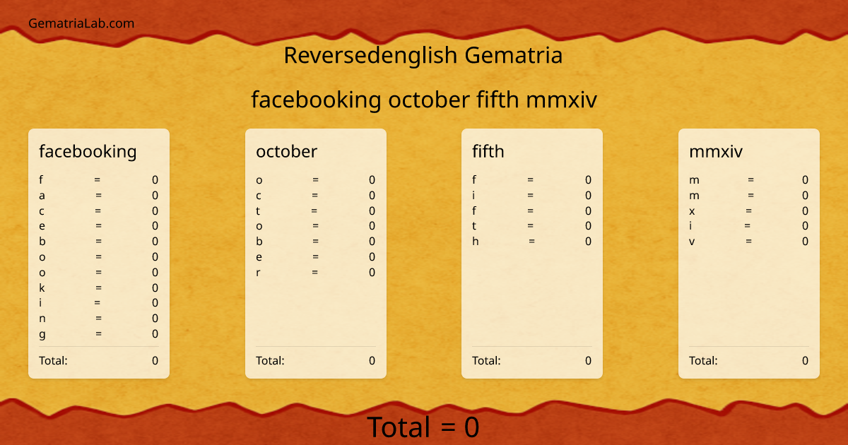facebooking october fifth mmxiv in reversedenglish Gematria